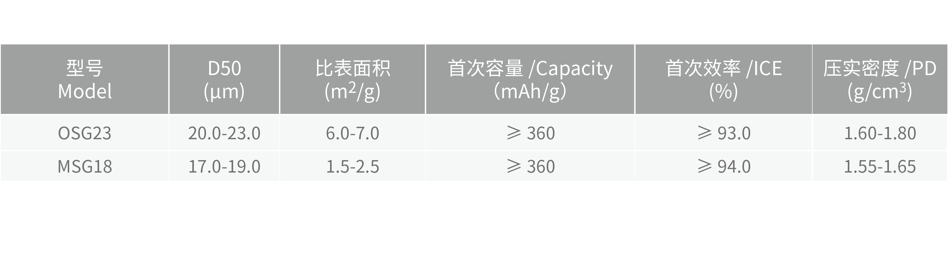 理化指标@2x.png