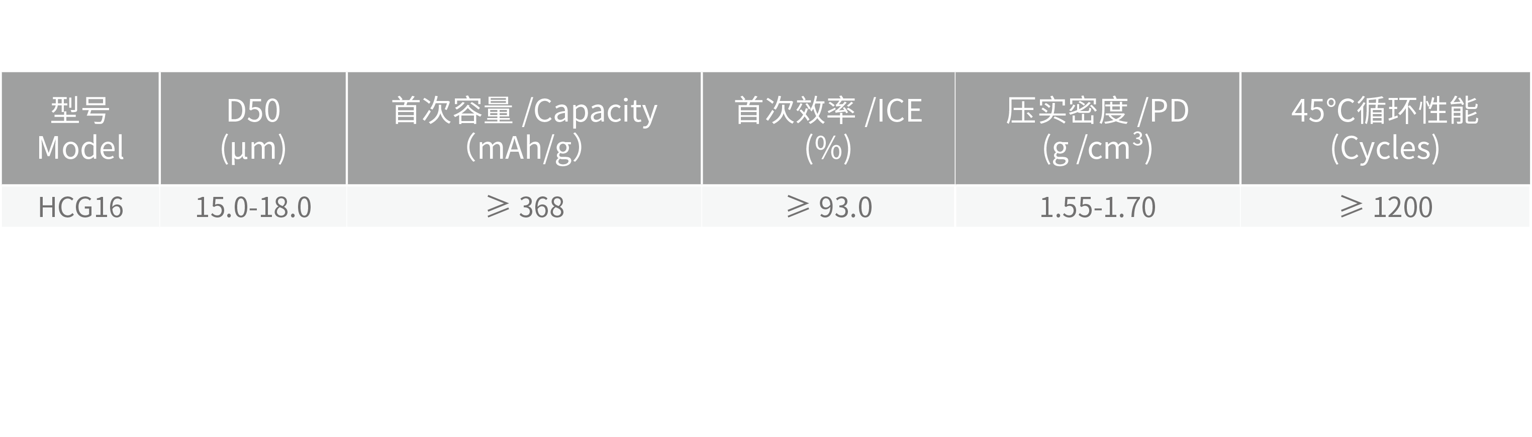 理化指标@2x.png