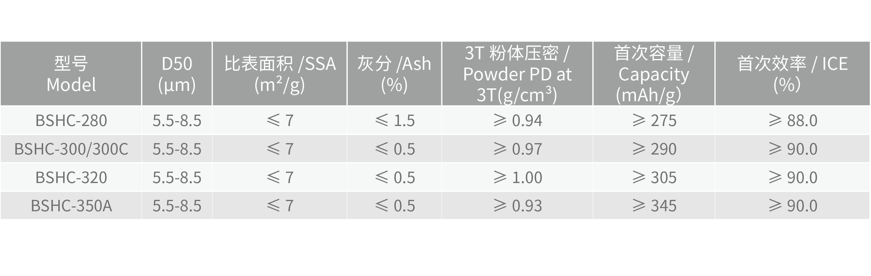 理化指标@2x.png