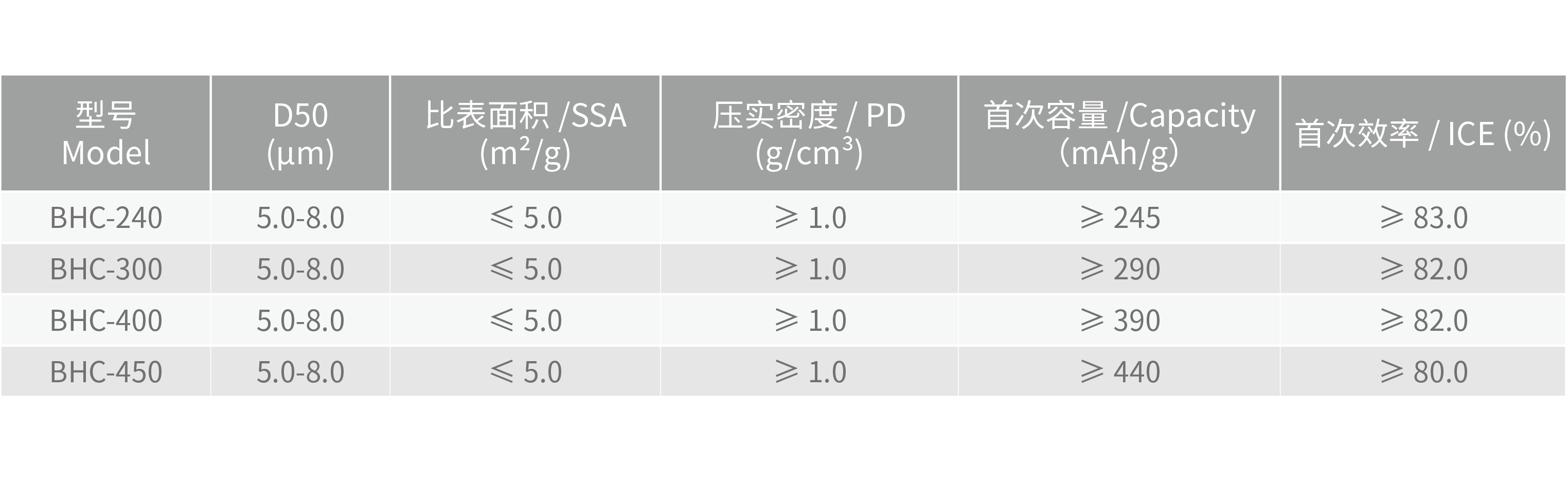 理化指标@2x.png