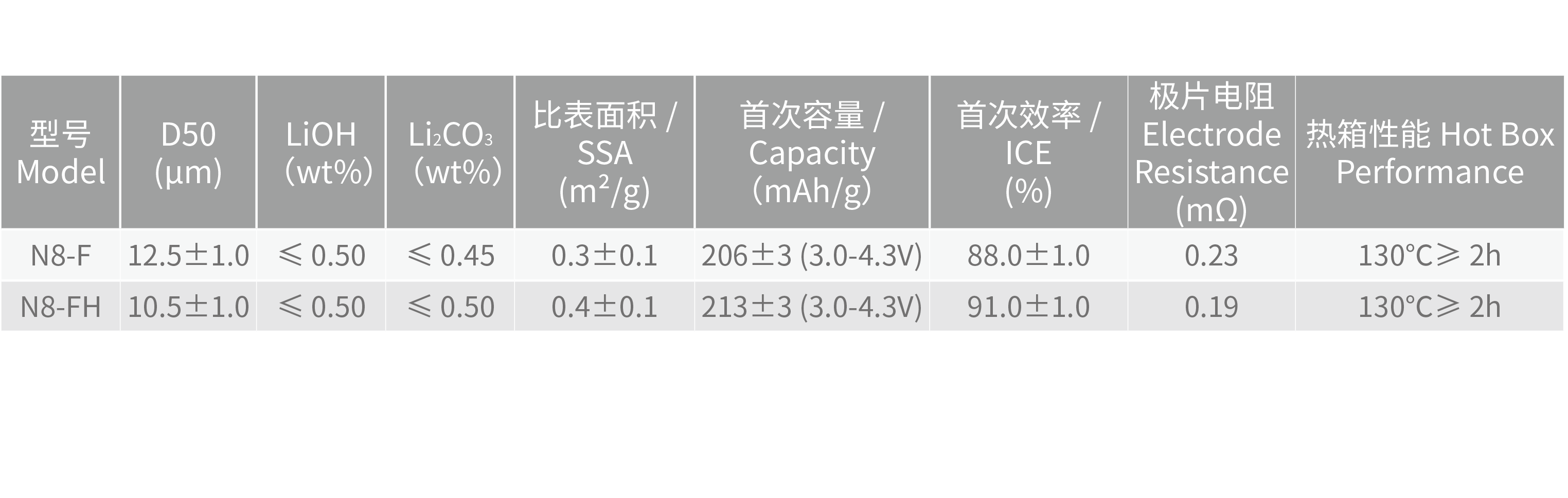 理化指标@2x.png