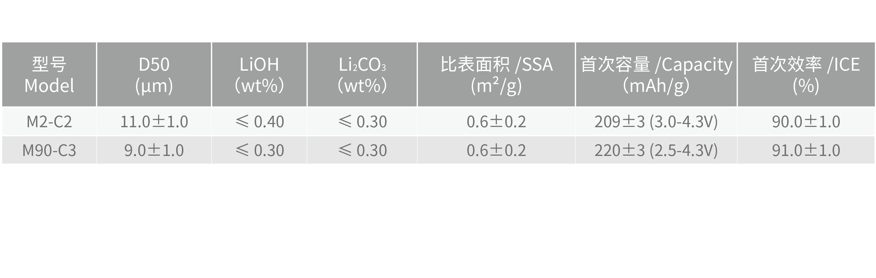 理化指标@2x.png
